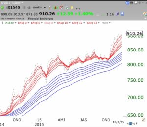 Financexweekly