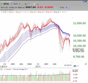 NYSE12202015