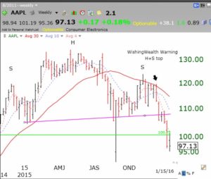 AAPL01182016