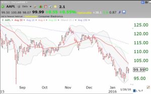 AAPL01262016