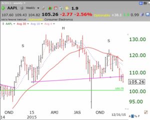 AAPL12312015