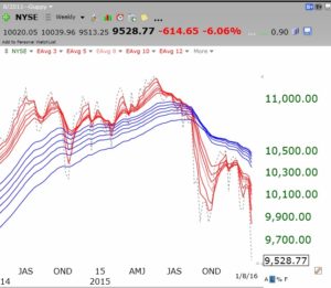 NYSE