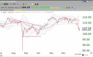 QQQ01112016