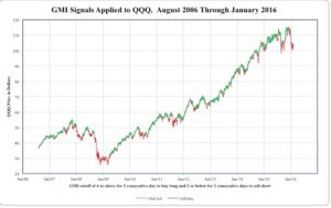 2006redgreenchart