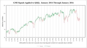 2yrredgreenchart