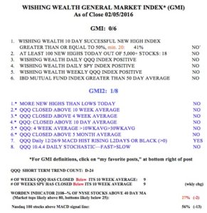 GMI02052016