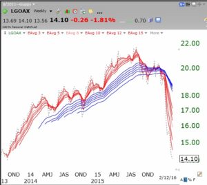 LGOAX02152016