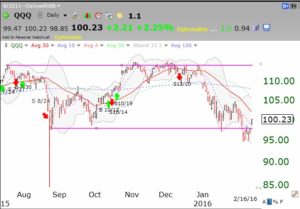 QQQ02162016