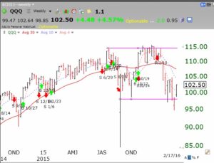 QQQ02172016