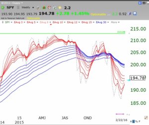 QQQGMMA02222016