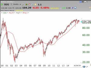 QQQmonthly09262016