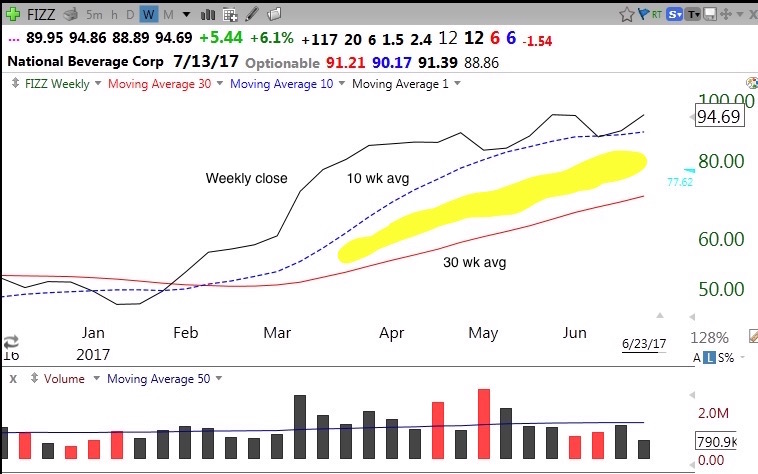 Trading signals for SPY, QQQ and DIA. Profit in any market - since 2005!