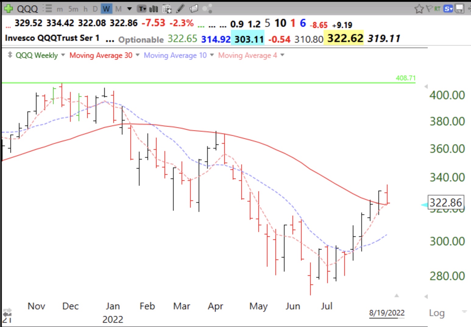 Blog Post: This week may tell us whether the recent bounce was