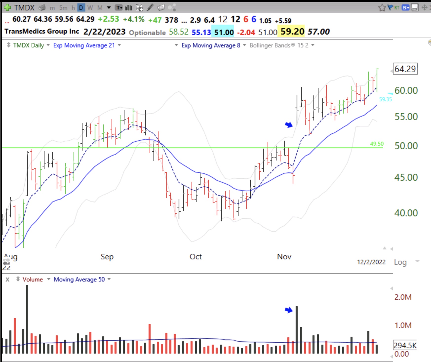 3 “Strong Buy” Stocks to Watch as 2Q22 Kicks Off 