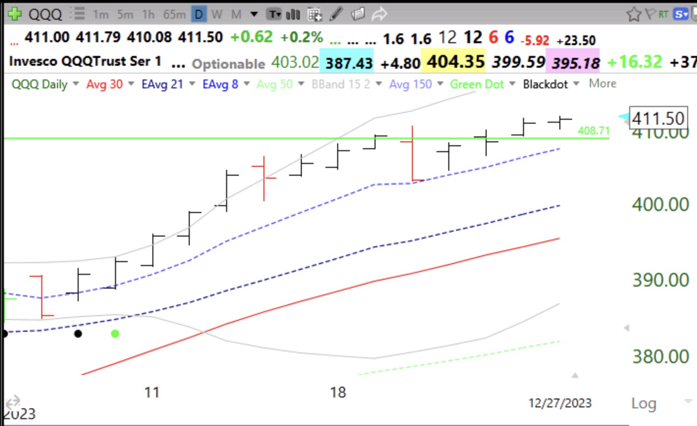 Blog Post: Day 37 of $QQQ short term up-trend; 350 US new highs