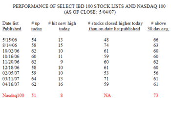 Ibdperf0504