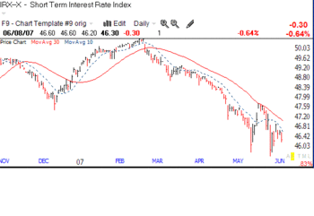 Interestrates0608