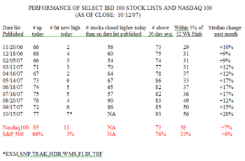 Ibdperf101507