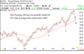 Qqqq30weekaverage