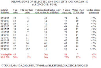 Ibdperf0502