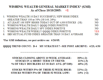 Gmi1010