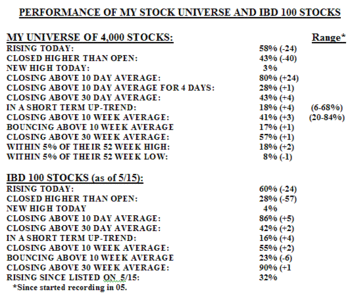 Ibd0602