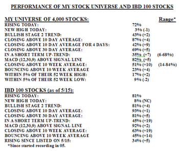 Ibd0703