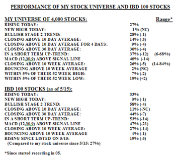 Ibd0714