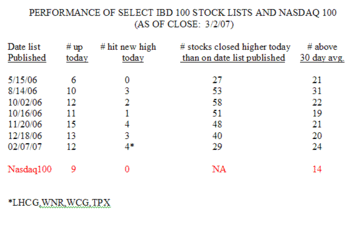 Ibdperf0302