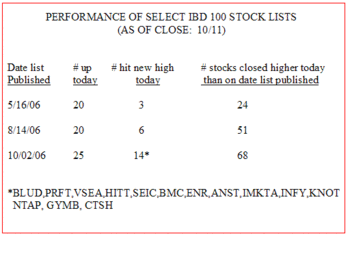 Ibdperf1011