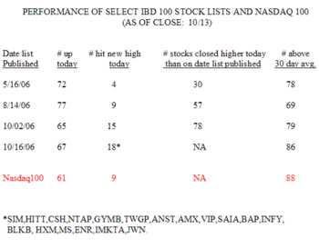 Ibdperf1013