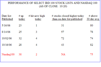 Ibdperf1020