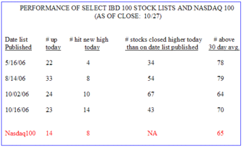 Ibdperf1027