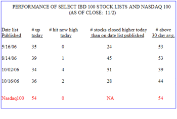 Ibdperf1102