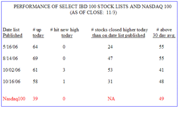 Ibdperf1103