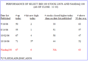 Ibdperf1110