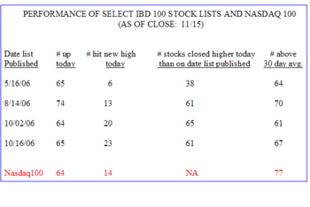 Ibdperf1115_1