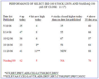 Ibdperf1117