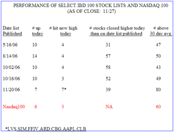 Ibdperf1127_1