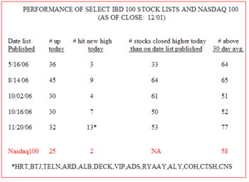 Ibdperf1201_2