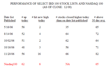 Ibdperf1208