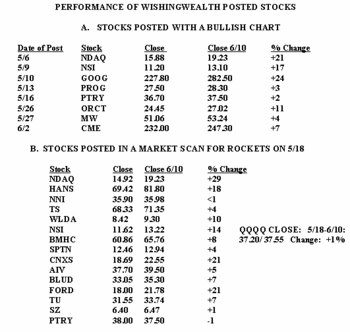 Performance610_1